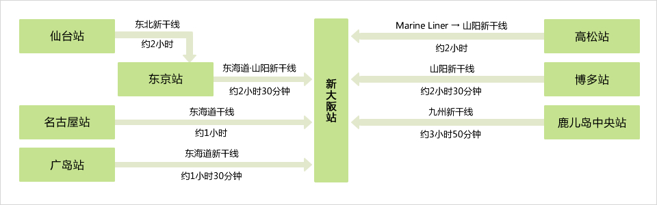 访问地图