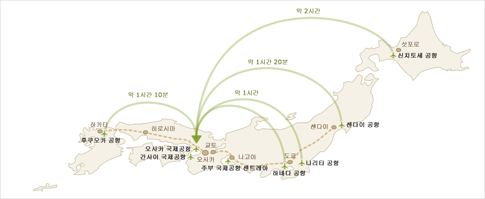 교통 안내